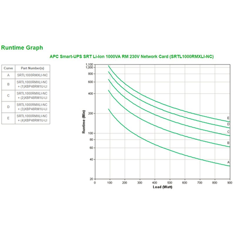 APC SRTL1000RMXLI-NC sistema de alimentación ininterrumpida (UPS) Doble conversión (en línea) 1 kVA 900 W 8 salidas AC - Imagen 3