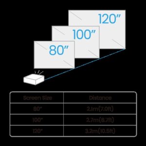 BenQ GV50 videoproyector Proyector de alcance estándar 500 lúmenes ANSI DLP 1080p (1920x1080) Blanco BenQ GV50 videoproyector Proyector de alcance estándar 500 lúmenes ANSI DLP 1080p (1920x1080) Blanco