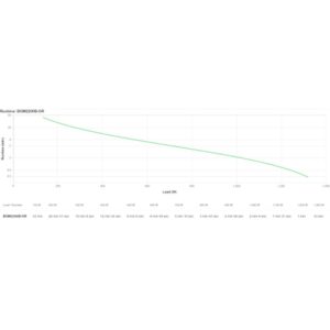 APC BGM2200B-GR sistema de alimentación ininterrumpida (UPS) Línea interactiva 2,2 kVA 1320 W 6 salidas AC