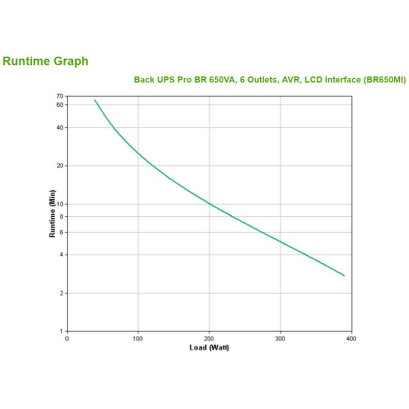 APC BR650MI sistema de alimentación ininterrumpida (UPS) Línea interactiva 0,65 kVA 390 W 6 salidas AC APC BR650MI sistema de alimentación ininterrumpida (UPS) Línea interactiva 0,65 kVA 390 W 6 salidas AC - Imagen 4