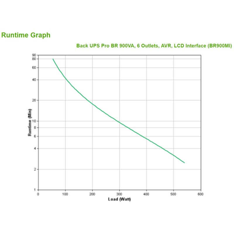 APC BR900MI sistema de alimentación ininterrumpida (UPS) Línea interactiva 0,9 kVA 540 W 6 salidas AC APC BR900MI sistema de alimentación ininterrumpida (UPS) Línea interactiva 0,9 kVA 540 W 6 salidas AC - Imagen 3