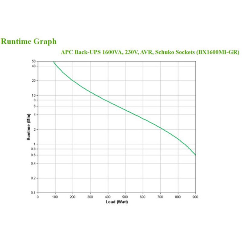 APC BX1600MI-GR sistema de alimentación ininterrumpida (UPS) Línea interactiva 1,6 kVA 900 W 4 salidas AC APC BX1600MI-GR sistema de alimentación ininterrumpida (UPS) Línea interactiva 1,6 kVA 900 W 4 salidas AC - Imagen 4