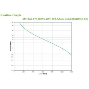 APC BX2200MI-GR sistema de alimentación ininterrumpida (UPS) Línea interactiva 2,2 kVA 1200 W 4 salidas AC