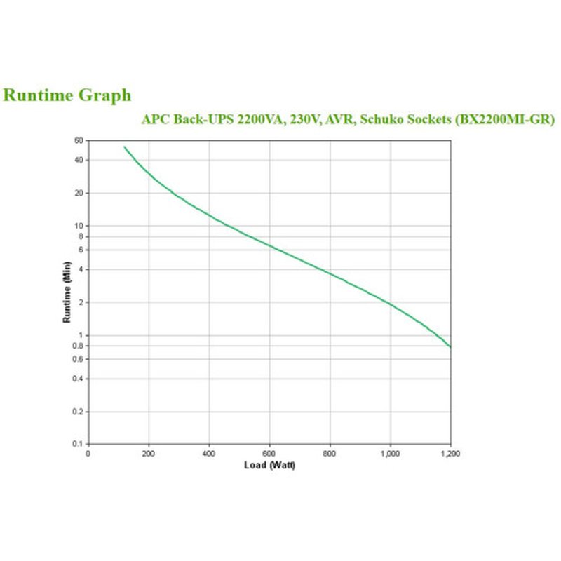 APC BX2200MI-GR sistema de alimentación ininterrumpida (UPS) Línea interactiva 2,2 kVA 1200 W 4 salidas AC - Imagen 4