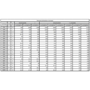 APC E3SUPS10KHB sistema de alimentación ininterrumpida (UPS) Doble conversión (en línea) 10 kVA 10000 W