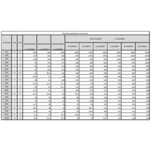 APC E3SUPS10KHB sistema de alimentación ininterrumpida (UPS) Doble conversión (en línea) 10 kVA 10000 W