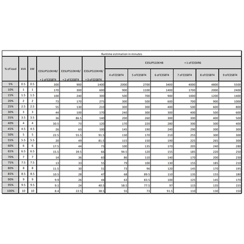 APC E3SUPS10KHB sistema de alimentación ininterrumpida (UPS) Doble conversión (en línea) 10 kVA 10000 W - Imagen 5