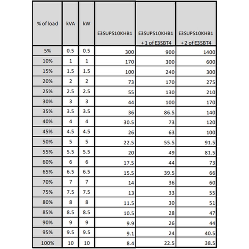 APC Easy 3S Doble conversión (en línea) 10 kVA 10000 W - Imagen 4