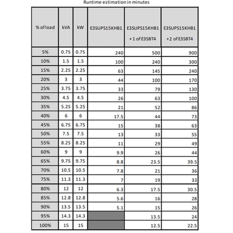 APC Easy 3S Doble conversión (en línea) 15 kVA 15000 W APC Easy 3S Doble conversión (en línea) 15 kVA 15000 W - Imagen 4