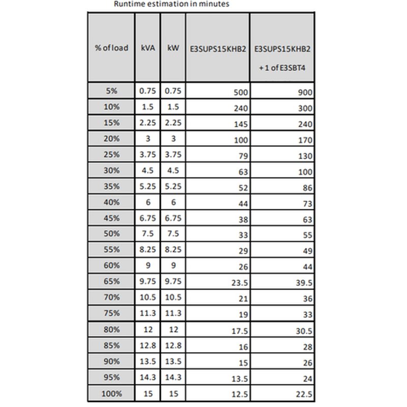 APC Easy 3S Doble conversión (en línea) 15 kVA 15000 W - Imagen 4