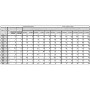 APC Easy 3S Doble conversión (en línea) 20 kVA 20000 W APC Easy 3S Doble conversión (en línea) 20 kVA 20000 W