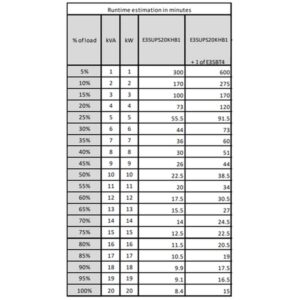 APC Easy 3S Doble conversión (en línea) 20 kVA 20000 W