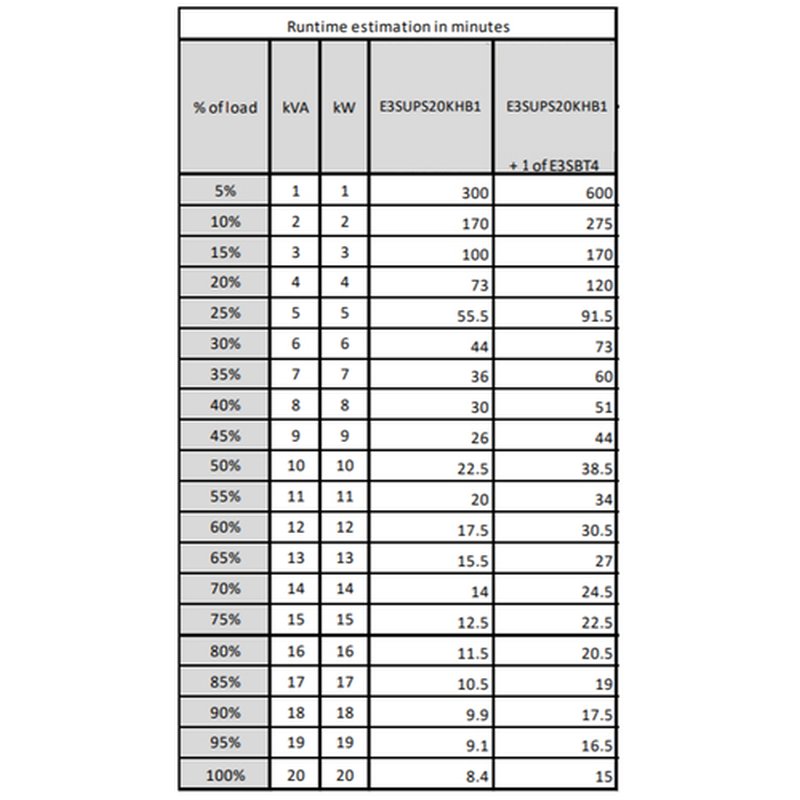 APC Easy 3S Doble conversión (en línea) 20 kVA 20000 W - Imagen 3