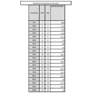 APC Easy 3S Doble conversión (en línea) 20 kVA 20000 W
