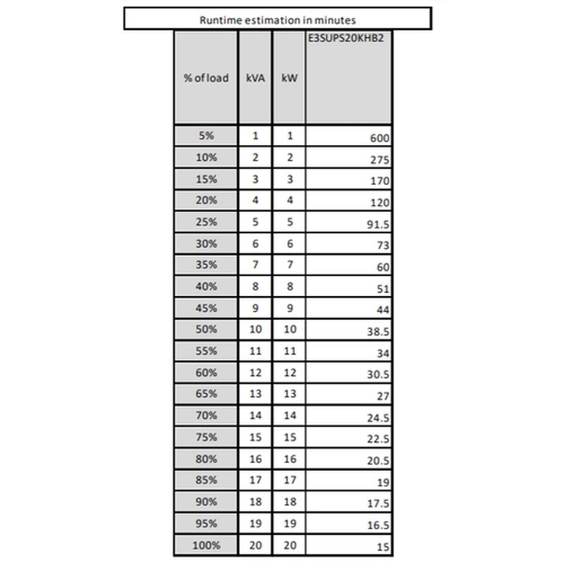 APC Easy 3S Doble conversión (en línea) 20 kVA 20000 W - Imagen 4