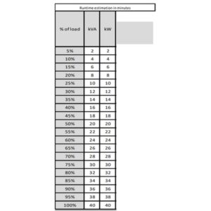APC Easy 3S Doble conversión (en línea) 40 kVA 40000 W