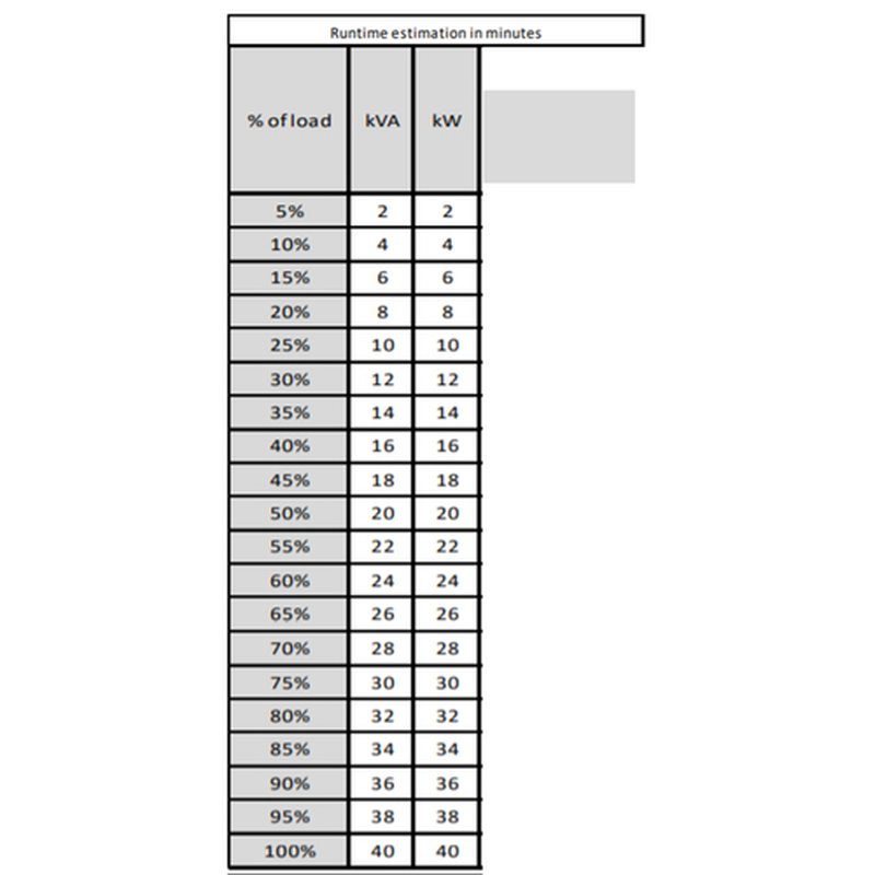 APC Easy 3S Doble conversión (en línea) 40 kVA 40000 W - Imagen 4