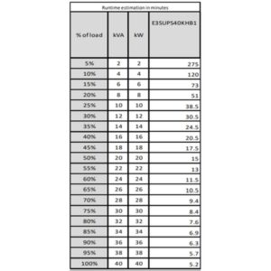 APC Easy UPS 3S Doble conversión (en línea) 40 kVA 40000 W