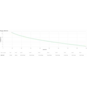 APC Easy UPS On-Line SRV sistema de alimentación ininterrumpida (UPS) Doble conversión (en línea) 3 kVA 2700 W 7 salidas AC