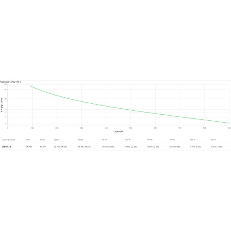 APC Easy UPS On-Line SRV sistema de alimentación ininterrumpida (UPS) Doble conversión (en línea) 3 kVA 2700 W 7 salidas AC - Imagen 3