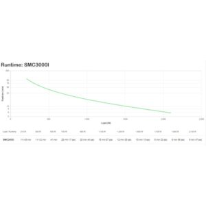 APC SMC3000I sistema de alimentación ininterrumpida (UPS) Línea interactiva 3 kVA 2100 W APC SMC3000I sistema de alimentación ininterrumpida (UPS) Línea interactiva 3 kVA 2100 W