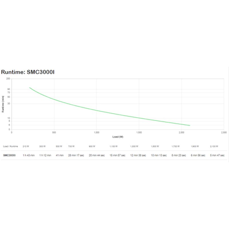 APC SMC3000I sistema de alimentación ininterrumpida (UPS) Línea interactiva 3 kVA 2100 W APC SMC3000I sistema de alimentación ininterrumpida (UPS) Línea interactiva 3 kVA 2100 W - Imagen 3