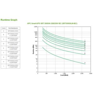 APC SRT3000XLW-IEC sistema de alimentación ininterrumpida (UPS) Doble conversión (en línea) 3 kVA 2700 W 8 salidas AC APC SRT3000XLW-IEC sistema de alimentación ininterrumpida (UPS) Doble conversión (en línea) 3 kVA 2700 W 8 salidas AC