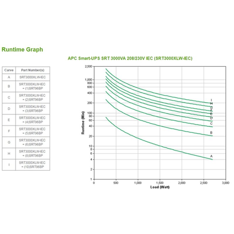 APC SRT3000XLW-IEC sistema de alimentación ininterrumpida (UPS) Doble conversión (en línea) 3 kVA 2700 W 8 salidas AC APC SRT3000XLW-IEC sistema de alimentación ininterrumpida (UPS) Doble conversión (en línea) 3 kVA 2700 W 8 salidas AC - Imagen 4