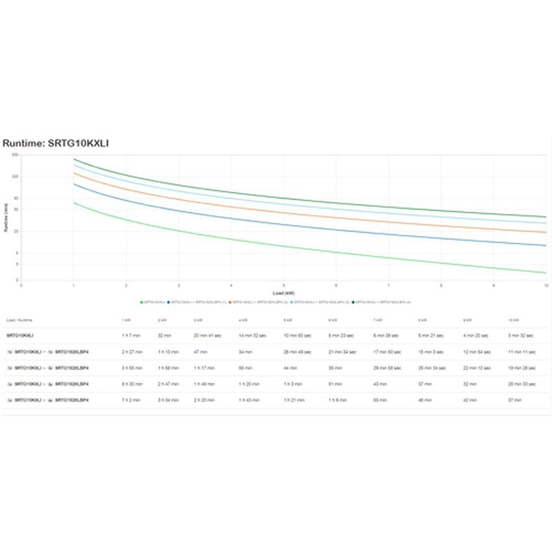 APC SRTG10KXLI sistema de alimentación ininterrumpida (UPS) Doble conversión (en línea) 10 kVA 10000 W 3 salidas AC - Imagen 4