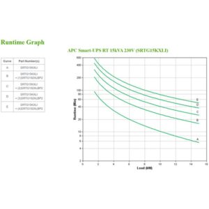 APC SRTG15KXLI sistema de alimentación ininterrumpida (UPS) Doble conversión (en línea) 15 kVA 15000 W