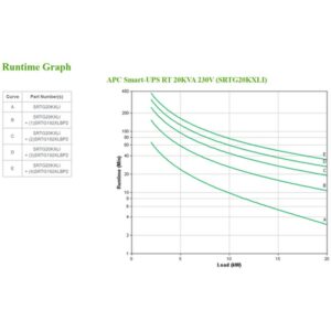 APC SRTG20KXLI sistema de alimentación ininterrumpida (UPS) Doble conversión (en línea) 20 kVA 20000 W