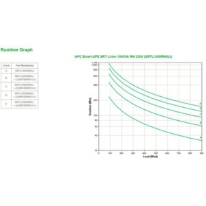 APC SRTL1000RMXLI sistema de alimentación ininterrumpida (UPS) Doble conversión (en línea) 1 kVA 900 W 8 salidas AC
