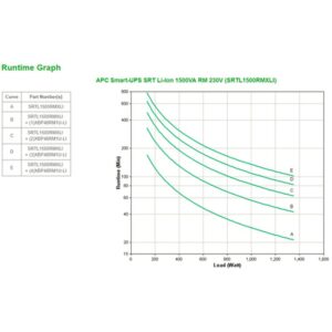APC SRTL1500RMXLI sistema de alimentación ininterrumpida (UPS) Doble conversión (en línea) 1,5 kVA 1350 W 8 salidas AC APC SRTL1500RMXLI sistema de alimentación ininterrumpida (UPS) Doble conversión (en línea) 1,5 kVA 1350 W 8 salidas AC