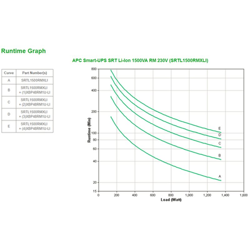 APC SRTL1500RMXLI sistema de alimentación ininterrumpida (UPS) Doble conversión (en línea) 1,5 kVA 1350 W 8 salidas AC APC SRTL1500RMXLI sistema de alimentación ininterrumpida (UPS) Doble conversión (en línea) 1,5 kVA 1350 W 8 salidas AC - Imagen 3