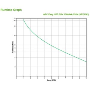 APC SRV10KI sistema de alimentación ininterrumpida (UPS) Doble conversión (en línea) 10 kVA 10000 W