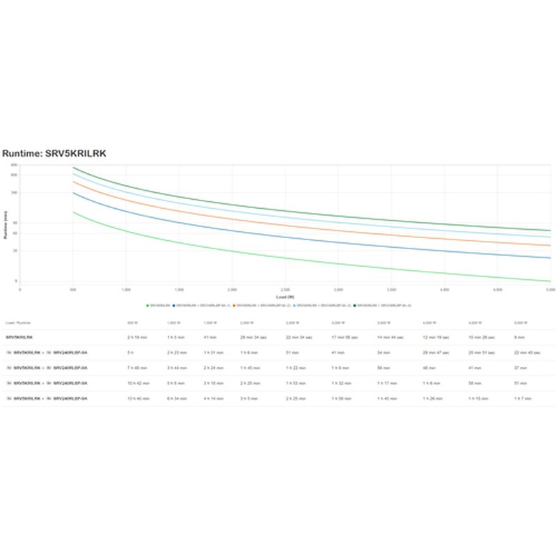 APC SRV5KRILRK sistema de alimentación ininterrumpida (UPS) Doble conversión (en línea) 5 kVA 5000 W APC SRV5KRILRK sistema de alimentación ininterrumpida (UPS) Doble conversión (en línea) 5 kVA 5000 W - Imagen 3