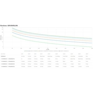 APC SRV5KRILRK sistema de alimentación ininterrumpida (UPS) Doble conversión (en línea) 5 kVA 5000 W APC SRV5KRILRK sistema de alimentación ininterrumpida (UPS) Doble conversión (en línea) 5 kVA 5000 W