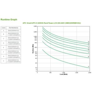 APC Smart-UPS Línea interactiva 2,2 kVA 1980 W 9 salidas AC
