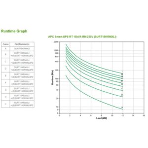 APC Smart-UPS On-Line Doble conversión (en línea) 15 kVA 12000 W 8 salidas AC
