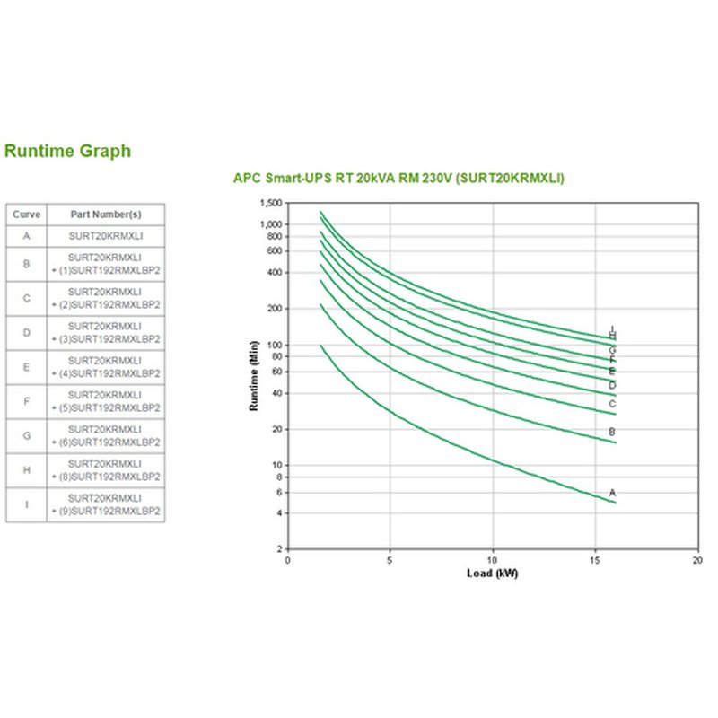APC Smart-UPS On-Line Doble conversión (en línea) 20 kVA 16000 W 8 salidas AC - Imagen 6