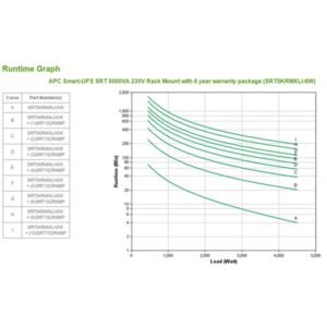 APC Smart-UPS On-Line Doble conversión (en línea) 5 kVA 4500 W 10 salidas AC