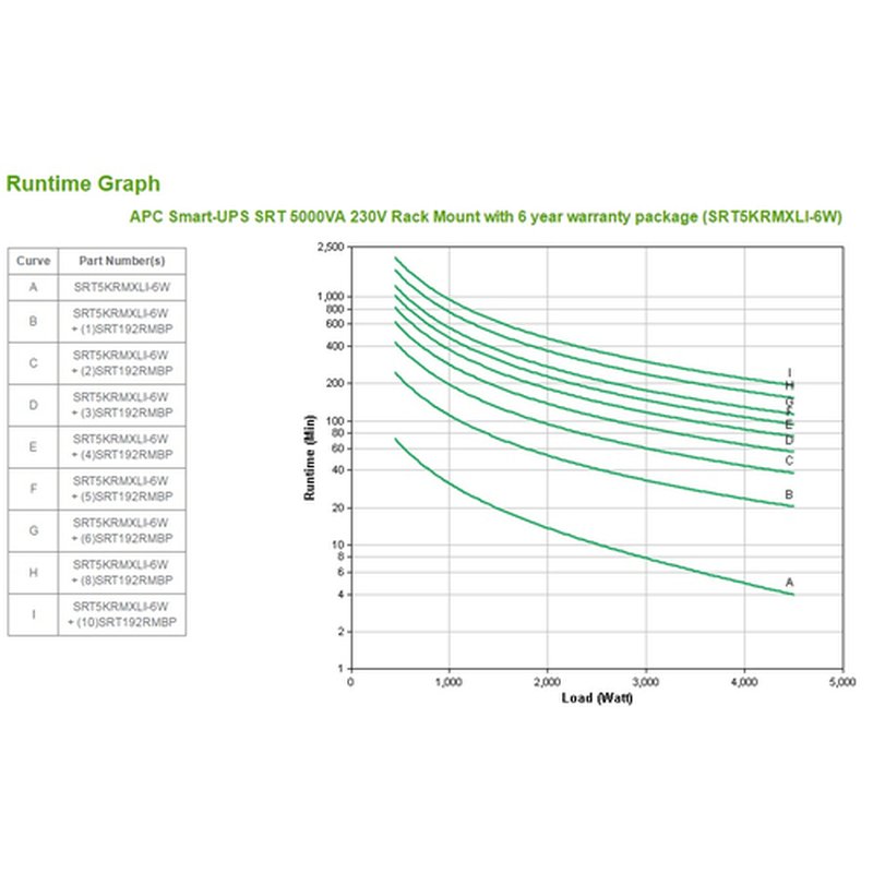 APC Smart-UPS On-Line Doble conversión (en línea) 5 kVA 4500 W 10 salidas AC - Imagen 8