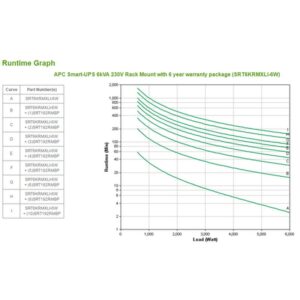 APC Smart-UPS On-Line Doble conversión (en línea) 6 kVA 6000 W 10 salidas AC