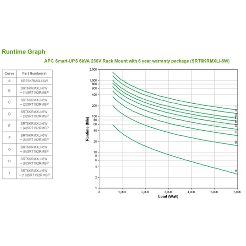 APC Smart-UPS On-Line Doble conversión (en línea) 6 kVA 6000 W 10 salidas AC - Imagen 11