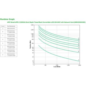 APC Smart-UPS X 2200VA Línea interactiva 2,2 kVA 1980 W 10 salidas AC