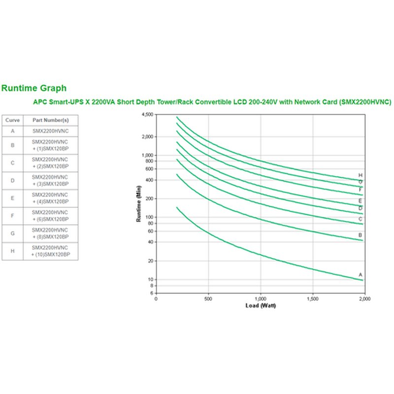 APC Smart-UPS X 2200VA Línea interactiva 2,2 kVA 1980 W 10 salidas AC - Imagen 5