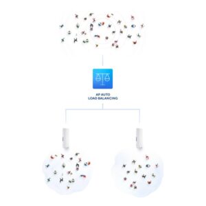 D-Link AC1300 1267 Mbit/s Blanco Energía sobre Ethernet (PoE) D-Link AC1300 1267 Mbit/s Blanco Energía sobre Ethernet (PoE)