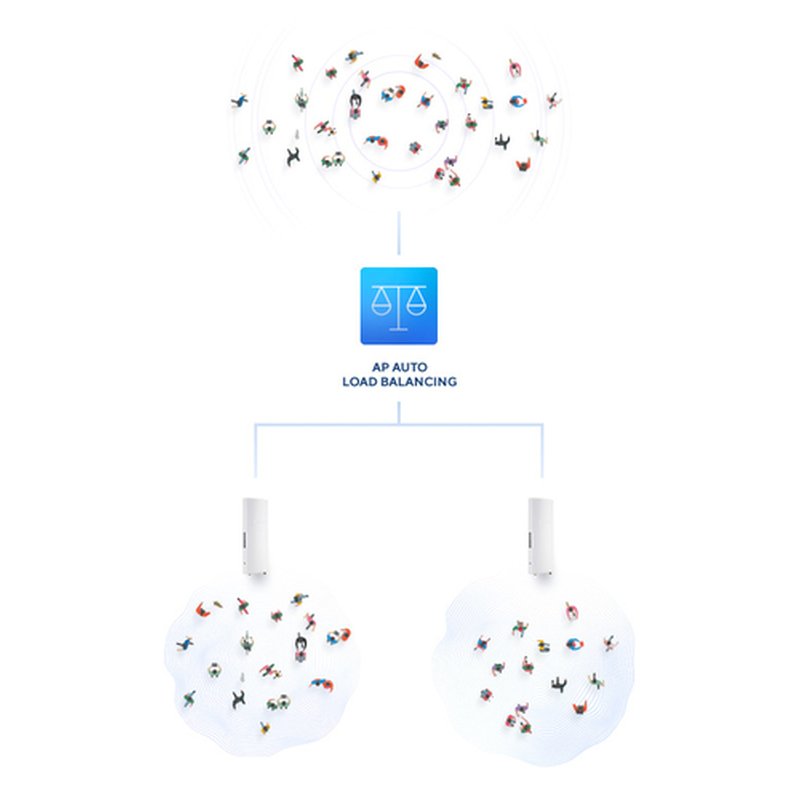 D-Link AC1300 1267 Mbit/s Blanco Energía sobre Ethernet (PoE) D-Link AC1300 1267 Mbit/s Blanco Energía sobre Ethernet (PoE) - Imagen 8