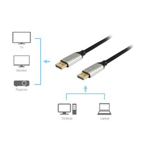 Equip 119265 Cable DisplayPort 1.4 Premium, 5,0 m, 8K/60 Hz