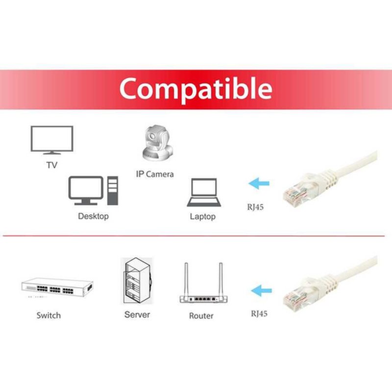 Equip 603008 cable de red Blanco 15 m Cat6a U/UTP (UTP) - Imagen 3